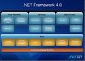 Microsoft .NET Framework  Windows