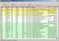 Spyware Process Detector