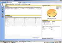 Symantec Mail Security for Microsoft Exchange Windows