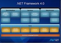 Télécharger Microsoft .NET Framework  Windows